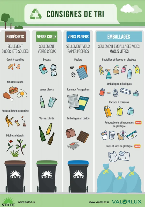image consignes de tri