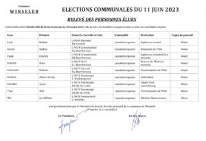 Elections communales 2023 - Relevé des personnes élues