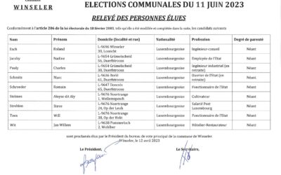 Elections communales 2023 – Relevé des personnes élues