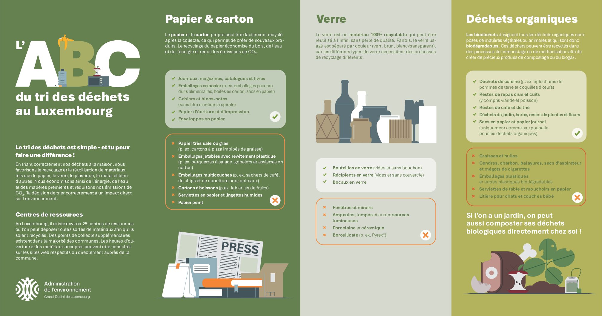 Déchets_tri_fr