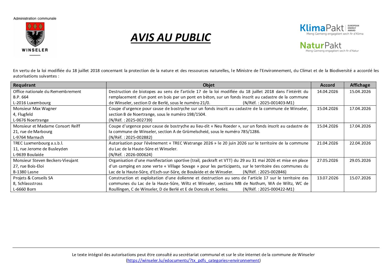 Relevé des autorisations accordées